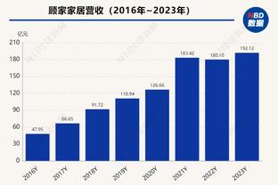 克洛普：我可能做了太多阵容调整 宽萨的表现非常出色